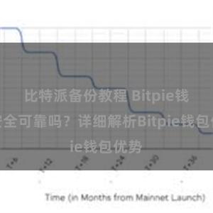 比特派备份教程 Bitpie钱包安全可靠吗？详细解析Bitpie钱包优势