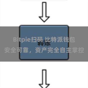 Bitpie扫码 比特派钱包安全可靠，资产完全自主掌控