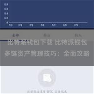 比特派钱包下载 比特派钱包多链资产管理技巧：全面攻略