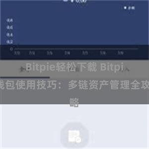 Bitpie轻松下载 Bitpie钱包使用技巧：多链资产管理全攻略