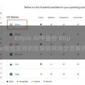 Bitpie APP备份 Bitpie钱包支持的区块链网络全面解析