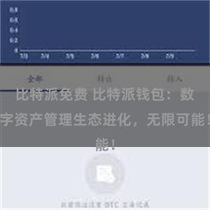 比特派免费 比特派钱包：数字资产管理生态进化，无限可能！