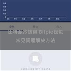 比特派冷钱包 Bitpie钱包常见问题解决方法