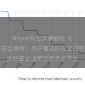 Bitpie钱包安装教程 比特派数字资产安全保障：用户首选的安全加密货币交易平台