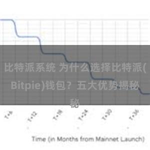 比特派系统 为什么选择比特派(Bitpie)钱包？五大优势揭秘