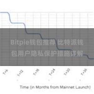 Bitpie钱包推荐 比特派钱包用户隐私保护措施详解