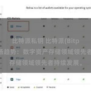 比特派私钥 比特派(Bitpie)钱包市场趋势：数字资产存储领域领先者持续发展。