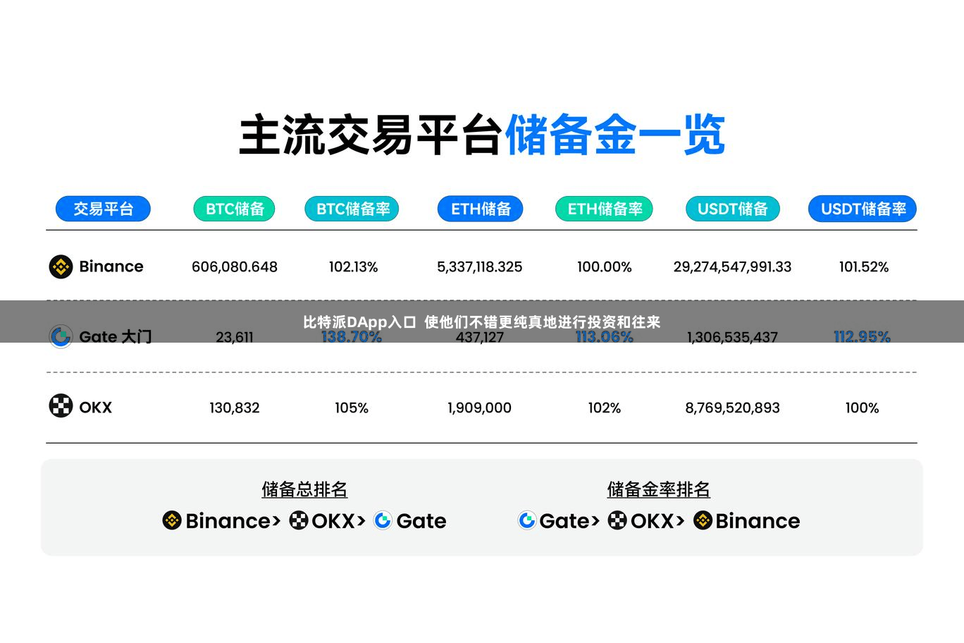 比特派DApp入口  使他们不错更纯真地进行投资和往来
